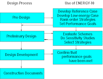 Architectural Design Process on The Normal Architectural Design Process  As Shown In The Diagram