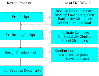 Architectural Design Software on The Normal Architectural Design Process As Shown In The Diagram