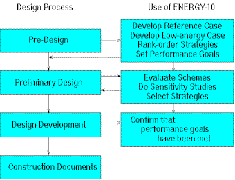 Software Architectural Design on The Normal Architectural Design Process  As Shown In The Diagram