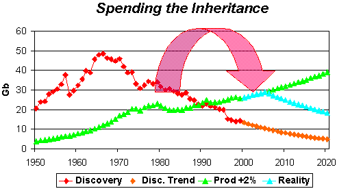 Inheritance