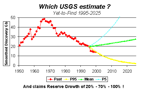 USGS