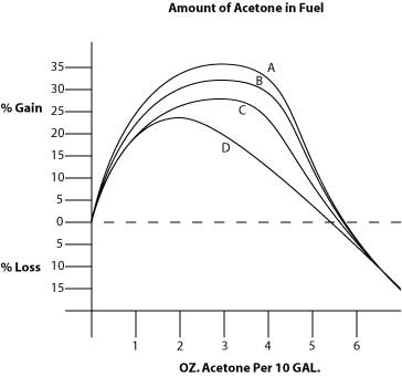 acetone.jpg (13884 bytes)