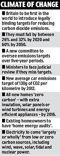 Graphic - climate of change