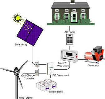 how to hook up a power generator to my house Generator interlock technologies makes it easy to connect your generator to your electrical panel (up-down) 4-handle breaker so when the power goes out. how to hook up a power generator to my house Generator interlock technologies makes it easy to connect your generator to your electrical panel (up-down) 4-handle breaker so when the power goes out.