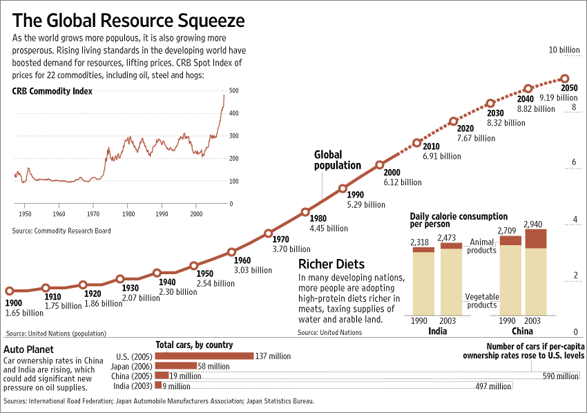 [Resource Squeeze]