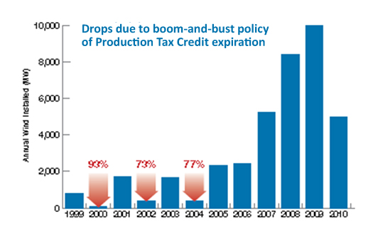 http://www.utilipoint.com/assets/2011/11/11-30-11_Graphic_1.jpg