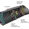 Kepler's camera system (Image: NASA)