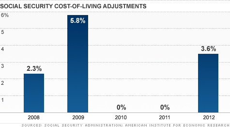 chart-social-security3.top.gif