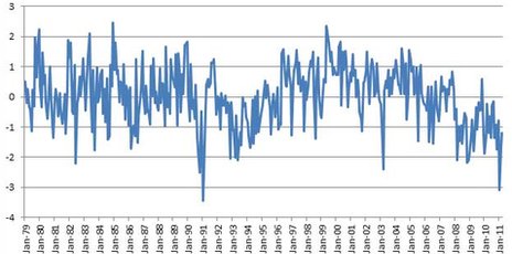 Egypt sentiment graph