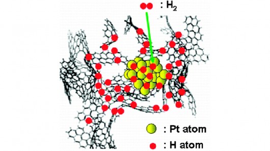 An MIT-led research team used inelastic neutron scattering to demonstrate that hydrogen at...