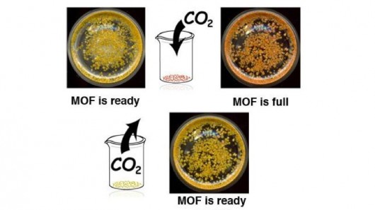 The Northwestern filter changes color when full of carbon dioxide, then changes back after...