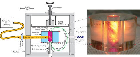 Cross section of the maser apparatus (Image: National Physics Laboratory)