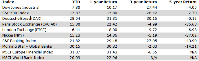 Global Banks 2012