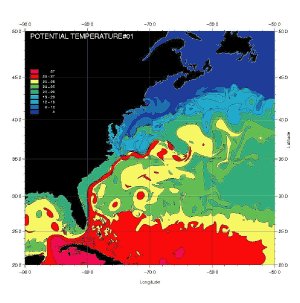 subtropical sst