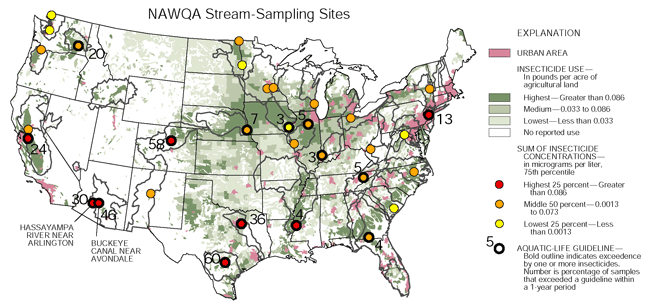 Insecticide concentrations in streams in the West Salt River Valley near Phoenix are among the highest in the Nation.