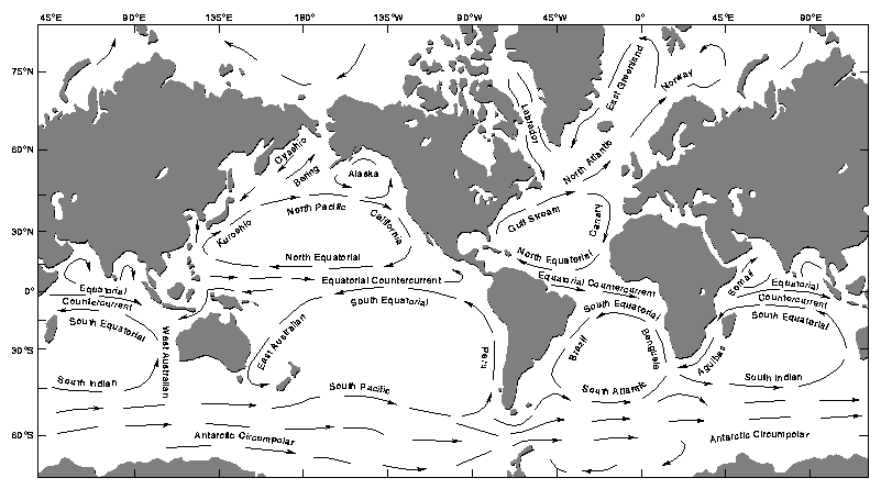 ocean currents. at these ocean currents